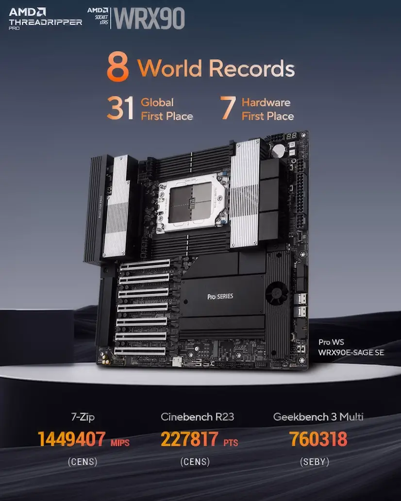 Braojos de la Sierra PC - Montaje Placa Base CPU AMD Threadripper PRO Braojos de la Sierra